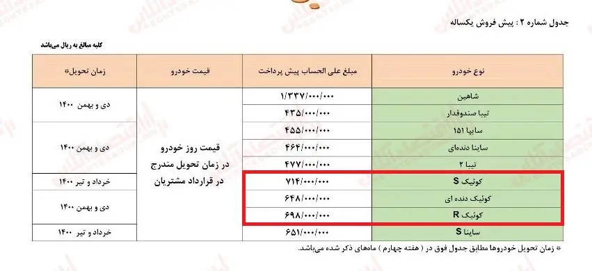 جدول_فروش_فوق_العاه 1