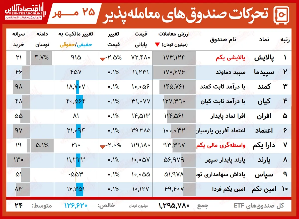 تحرکات+صندوق‌ها+00.07.25