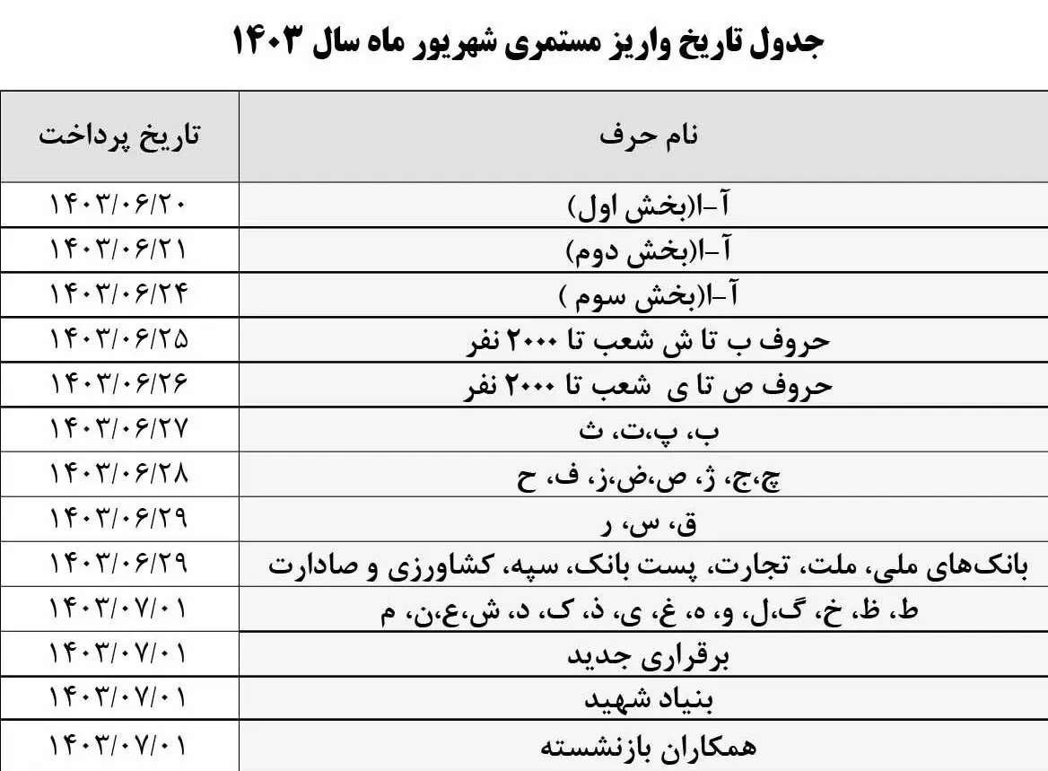 حقوق این گروه از بازنشستگان افزایش یافت 2