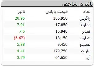 نمادهای-بورسی