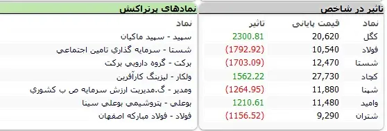 بورس-نماد