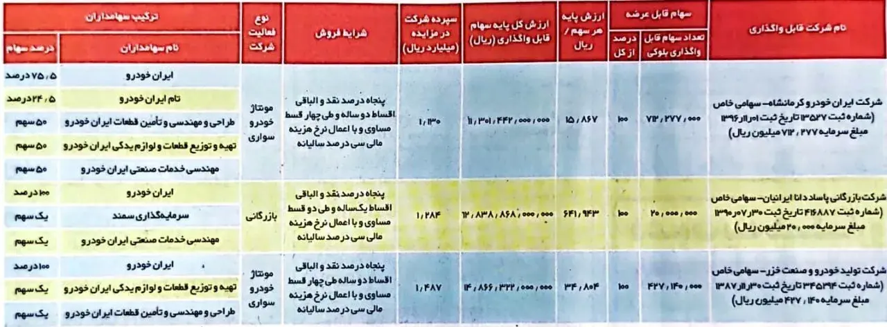 ایران خودرو به مالش آتش زد | غول خودروسازی دست بردار نیست 2