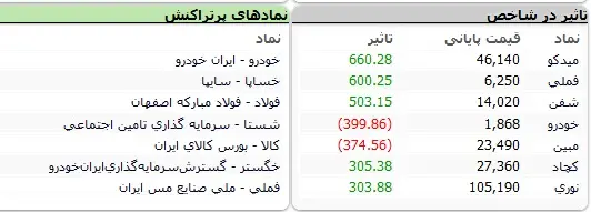 بورس-نماد