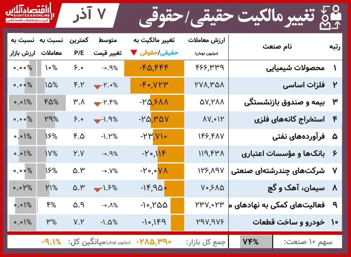 حقیقی+حقوقی+00.09.07