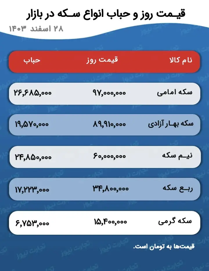 قیمت_طلا