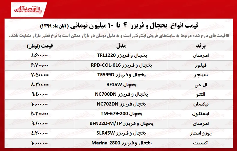 یخچال