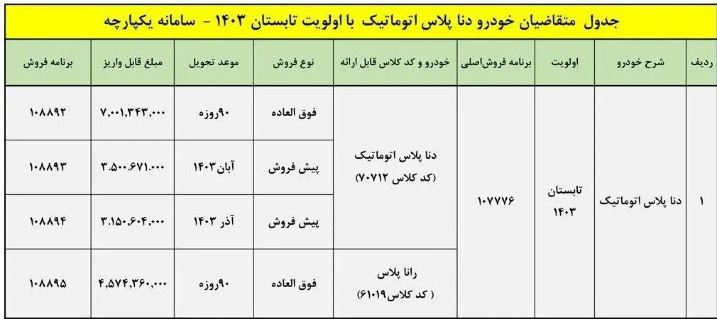 فروش دنا پلاس در سامانه یکپارچه خودرو آغاز شد | اولویت تحویل تابستان 1403 2