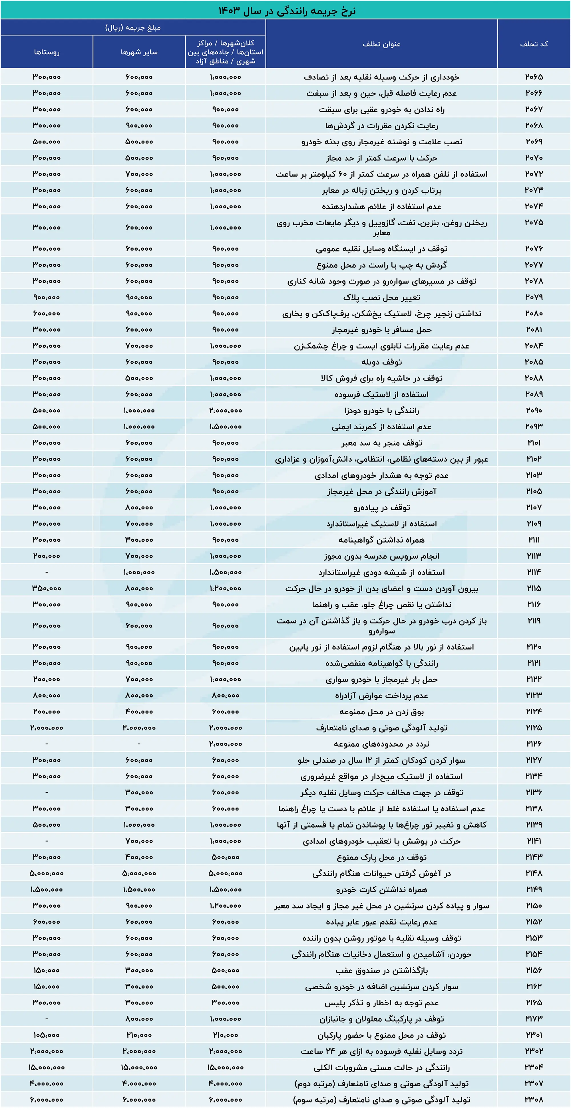 جریمه-رانندگی