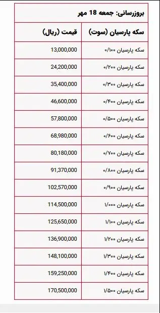 قیمت سکه پارسیان در وزن های مختلف اعلام شد 2