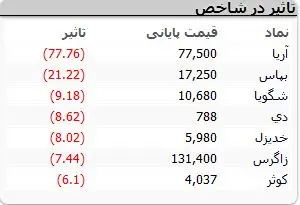 نمادهای-بورسی