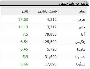 نمادهای-بورسی