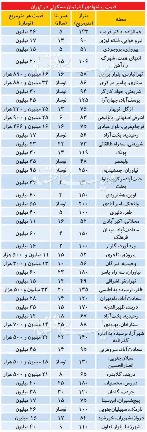 آپارتمان-تهران