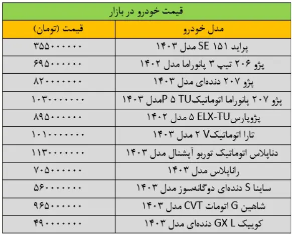 قیمت-خودرو-۱