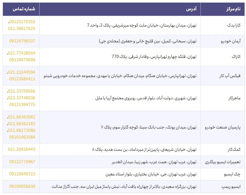 هزینه تعمیر ecu رانا + معرفی مراکز معتبر تهران
