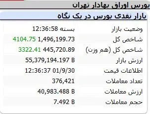 شاخص-کل