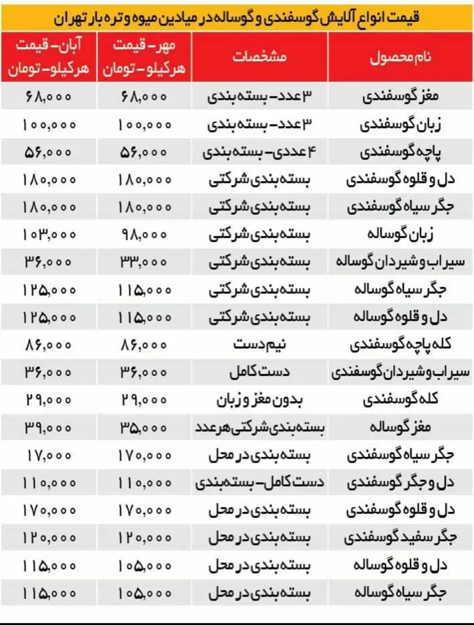 قیمت- کله‌-پاچه