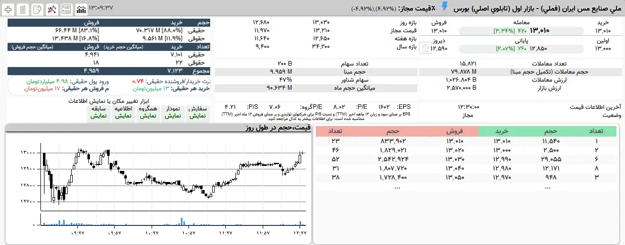 فملی+جدول