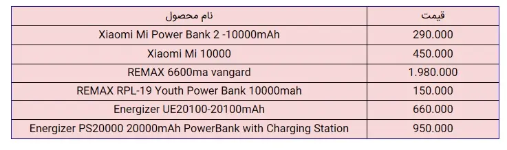 پاوربانک