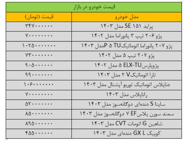 قیمت-خودرو-۱