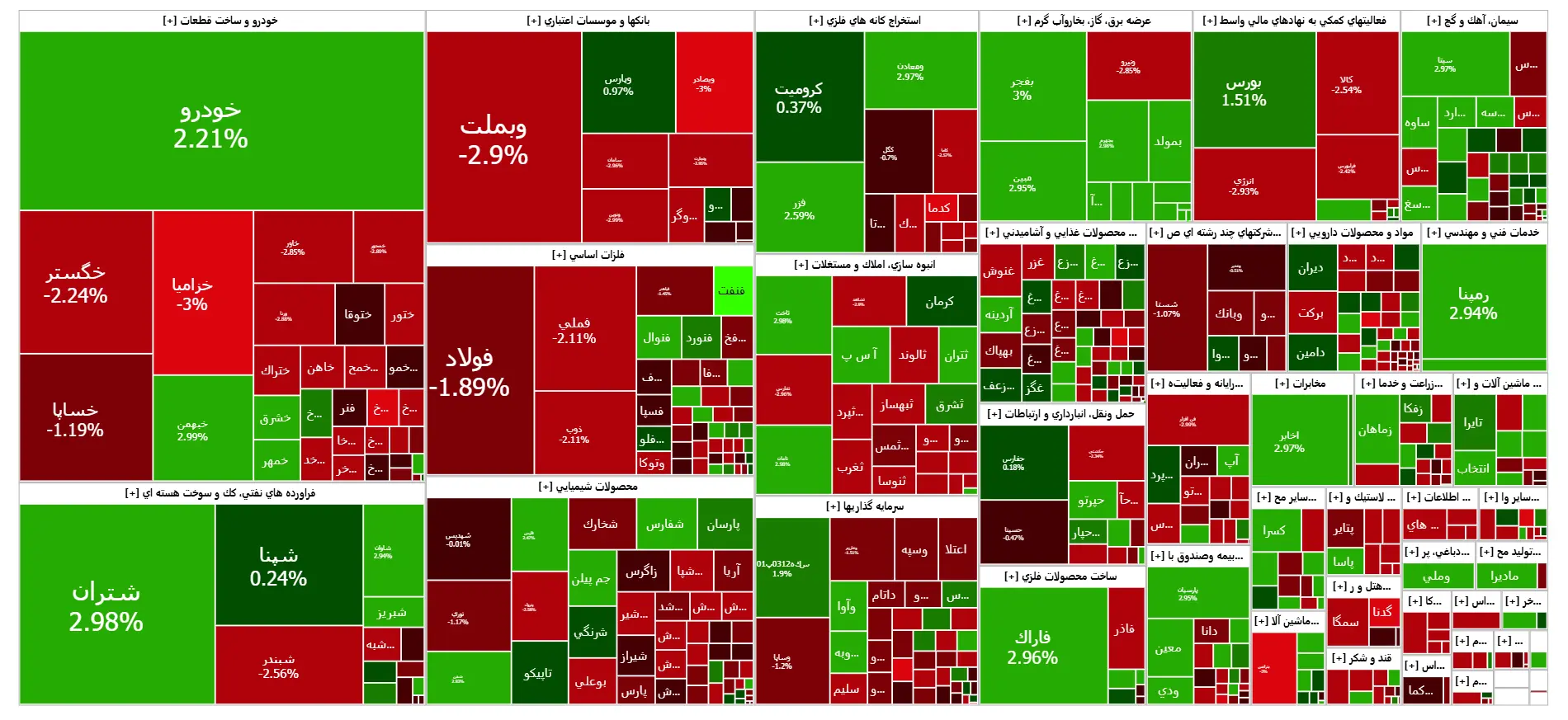 نقشه-بازار