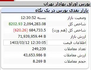 بورس صعودی شد | خودرویی ها در صف خرید 3