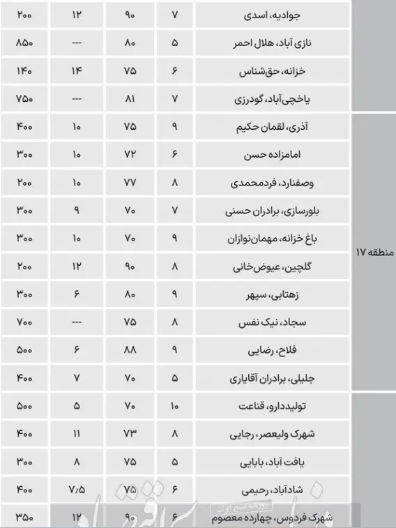 نرخ-خانه-۱