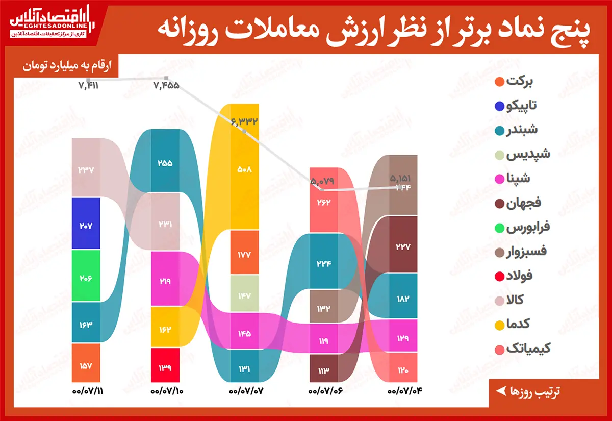 سهام+جدول۱