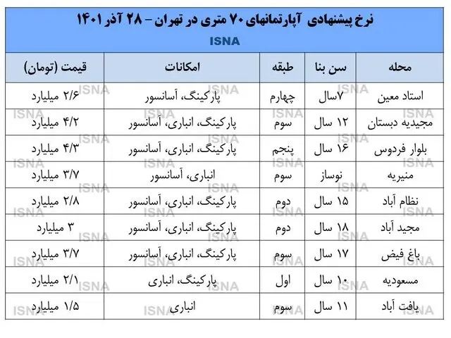 قیمت-خانه