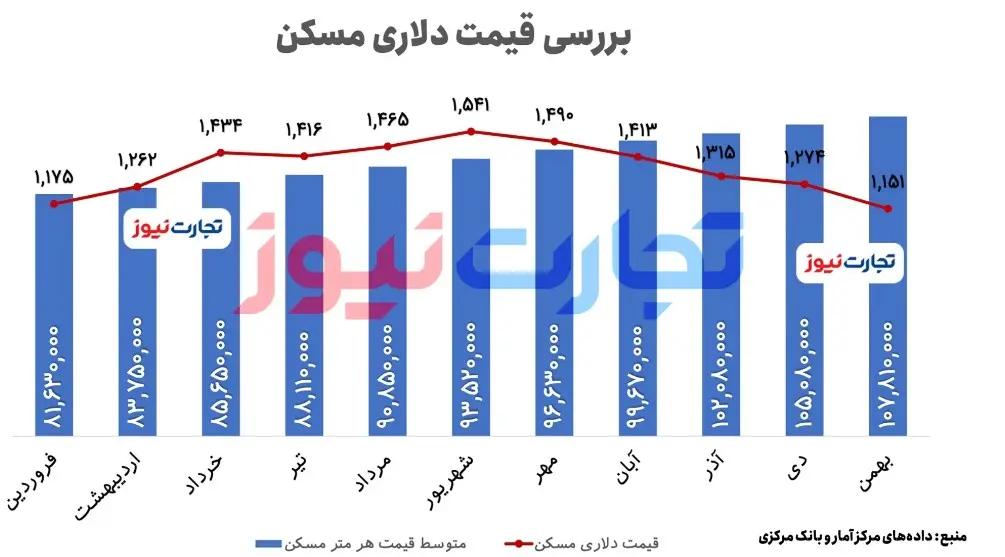 نرخ-خانه