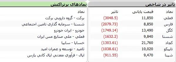 بورس-نماد