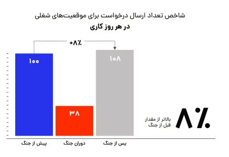 فرصت-شغلی-۲