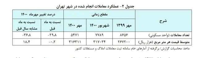 معاملات-مسکن-۲