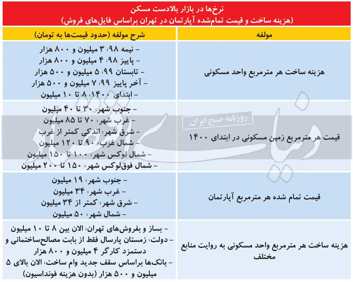 مسکن-28فروردین