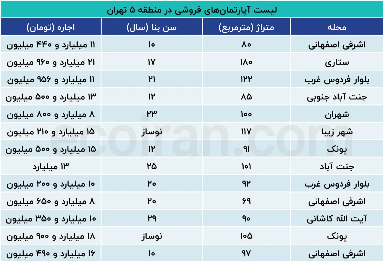 قیمت مسکن حسابی گران شد (9 شهریور 1404) 2
