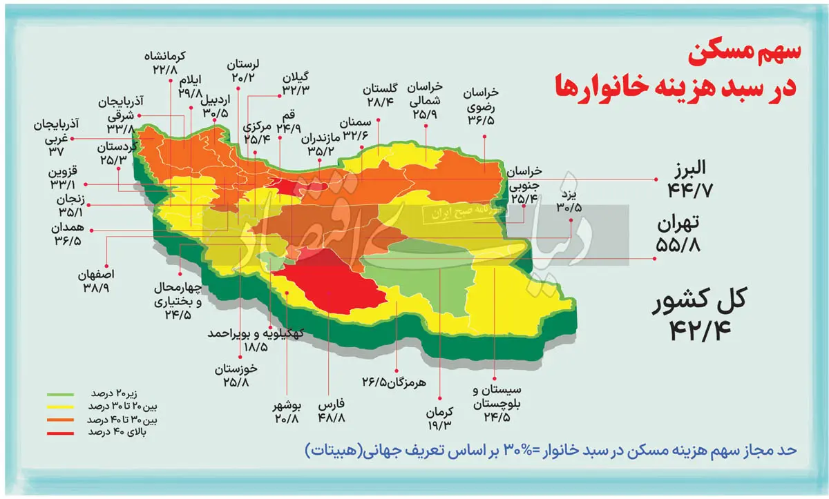 سهم-مسکن