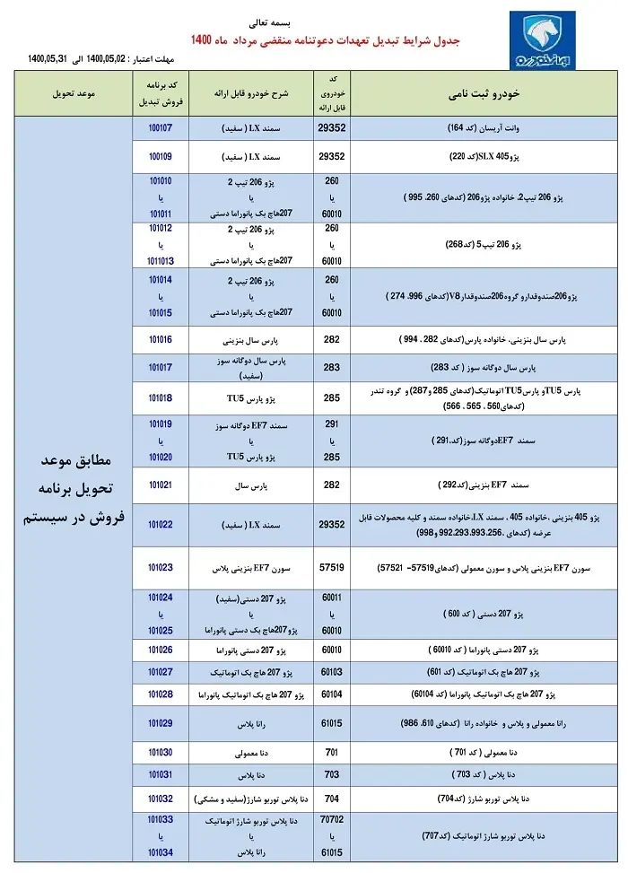 ایران+خودرو+جدول