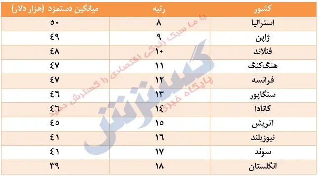 دانشمندان۲