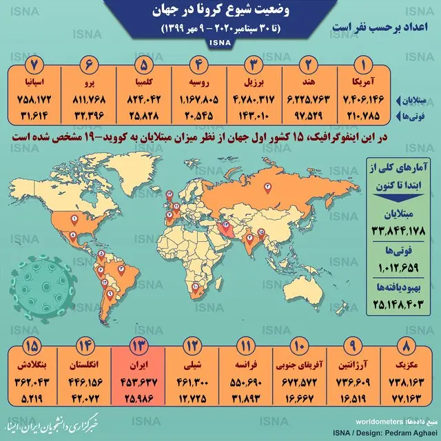 کرونا