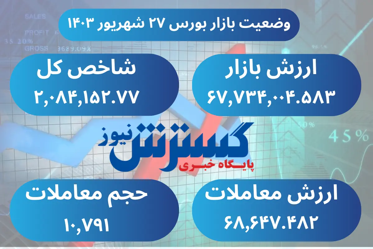 وضعیت معاملات بازار در روز معارفه صیدی در بورس 3