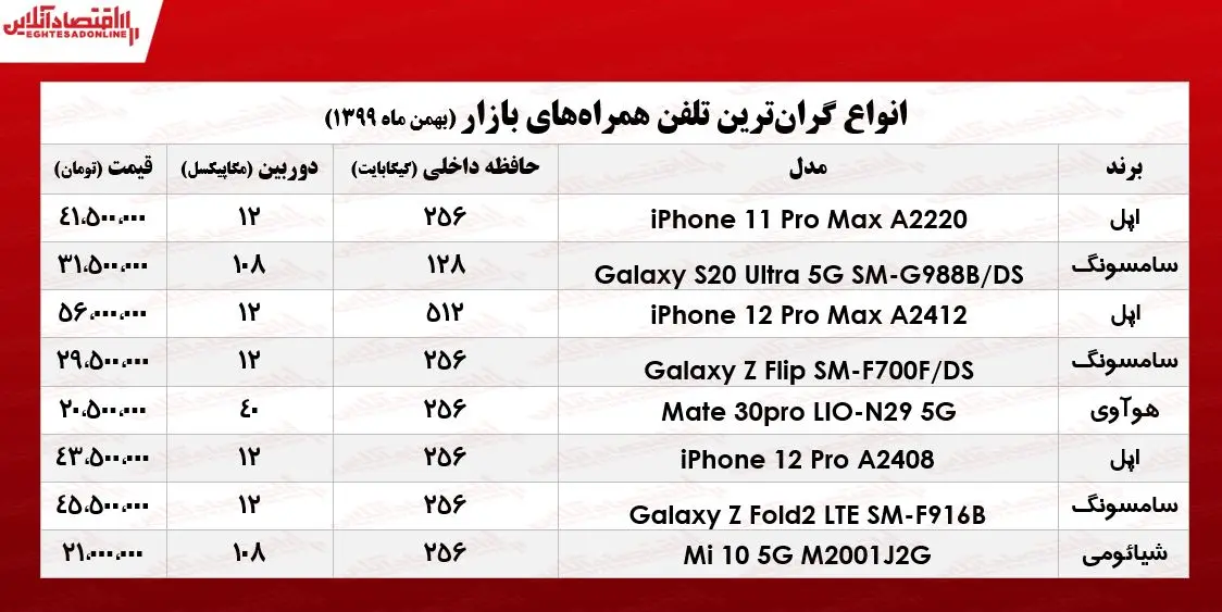 موبایل+گران