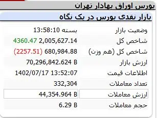 شاخص-کل