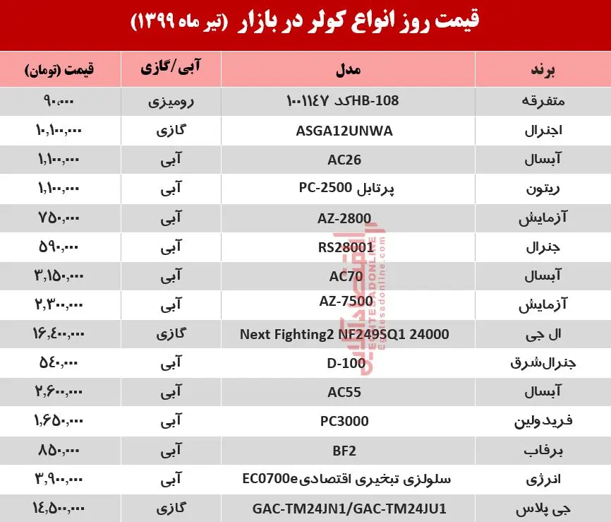 قیمت-پنکه