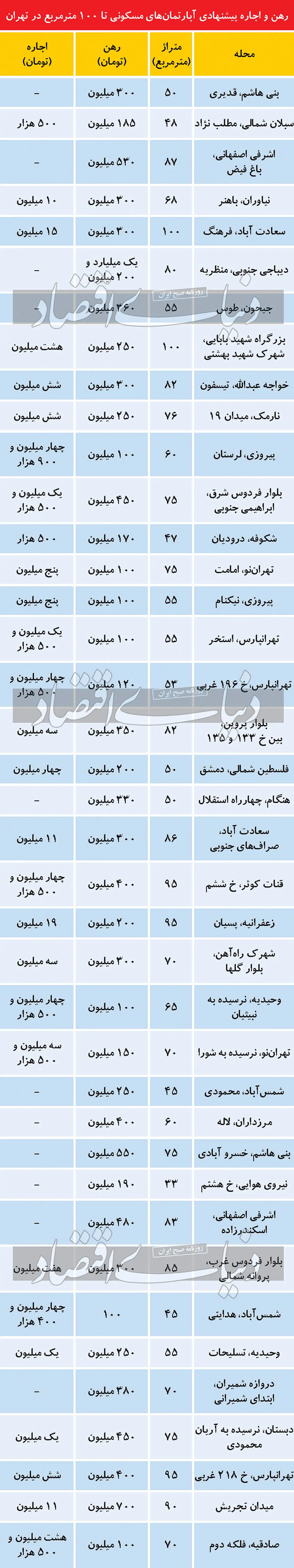 اجاره-مسکن