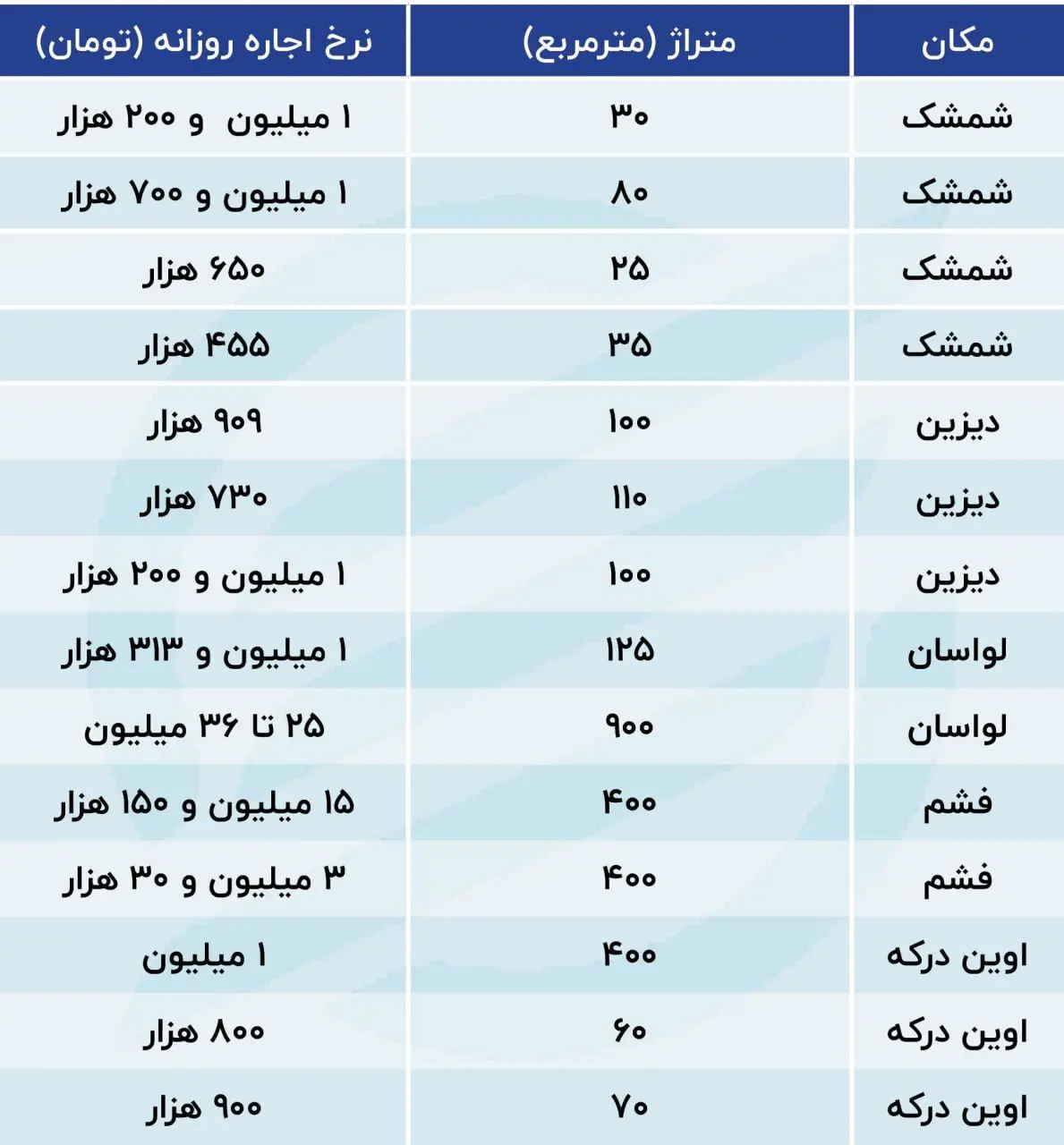 ویلای-لاکچری