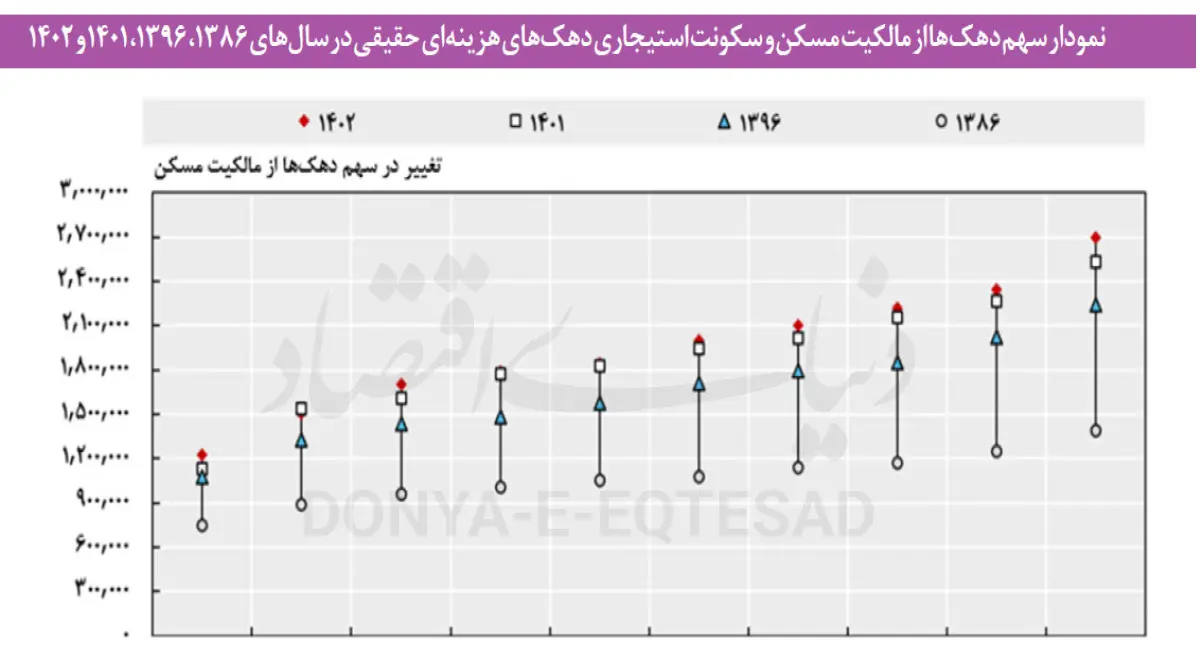 استیجار