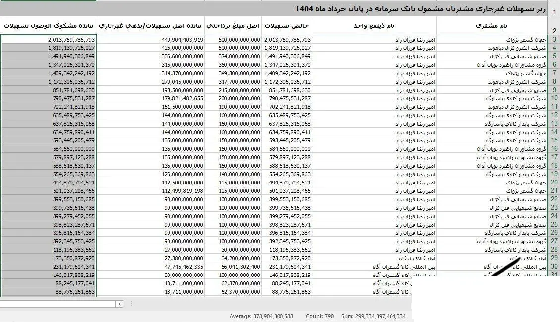 سرمایه