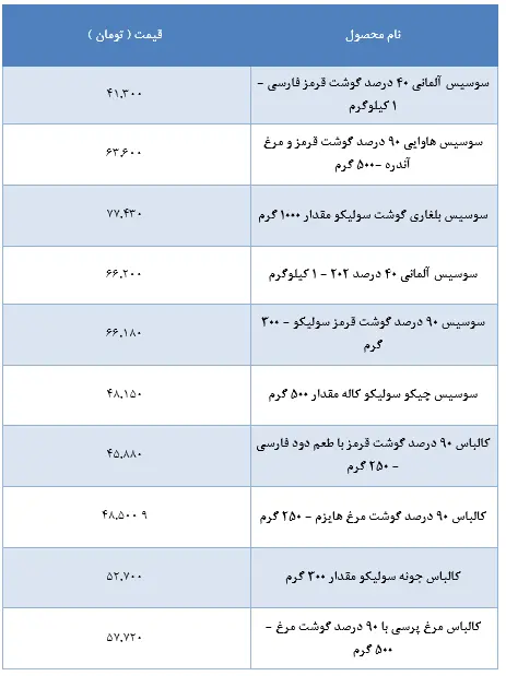 قیمت-سوسیس-و-کالباس