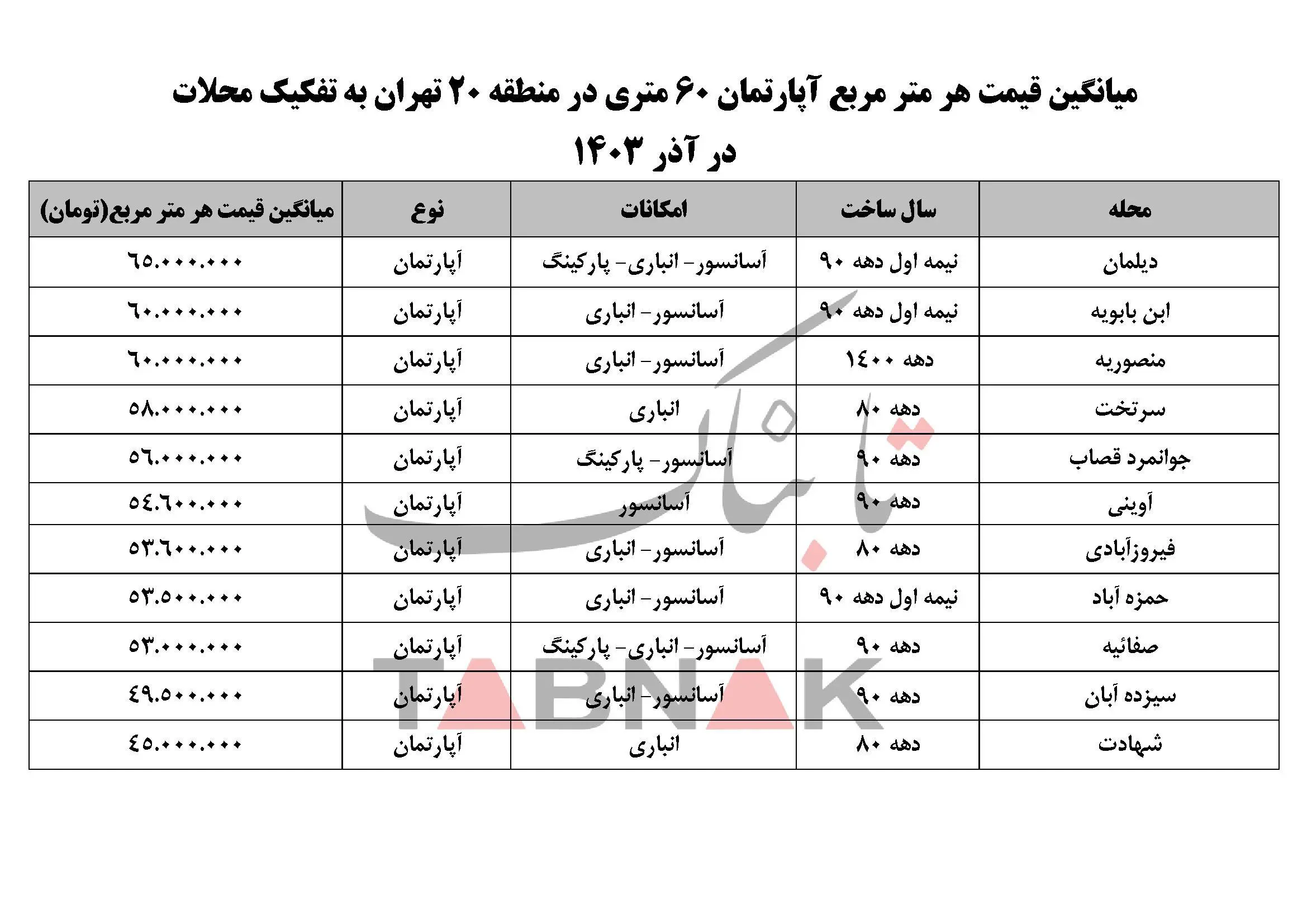 شهرری