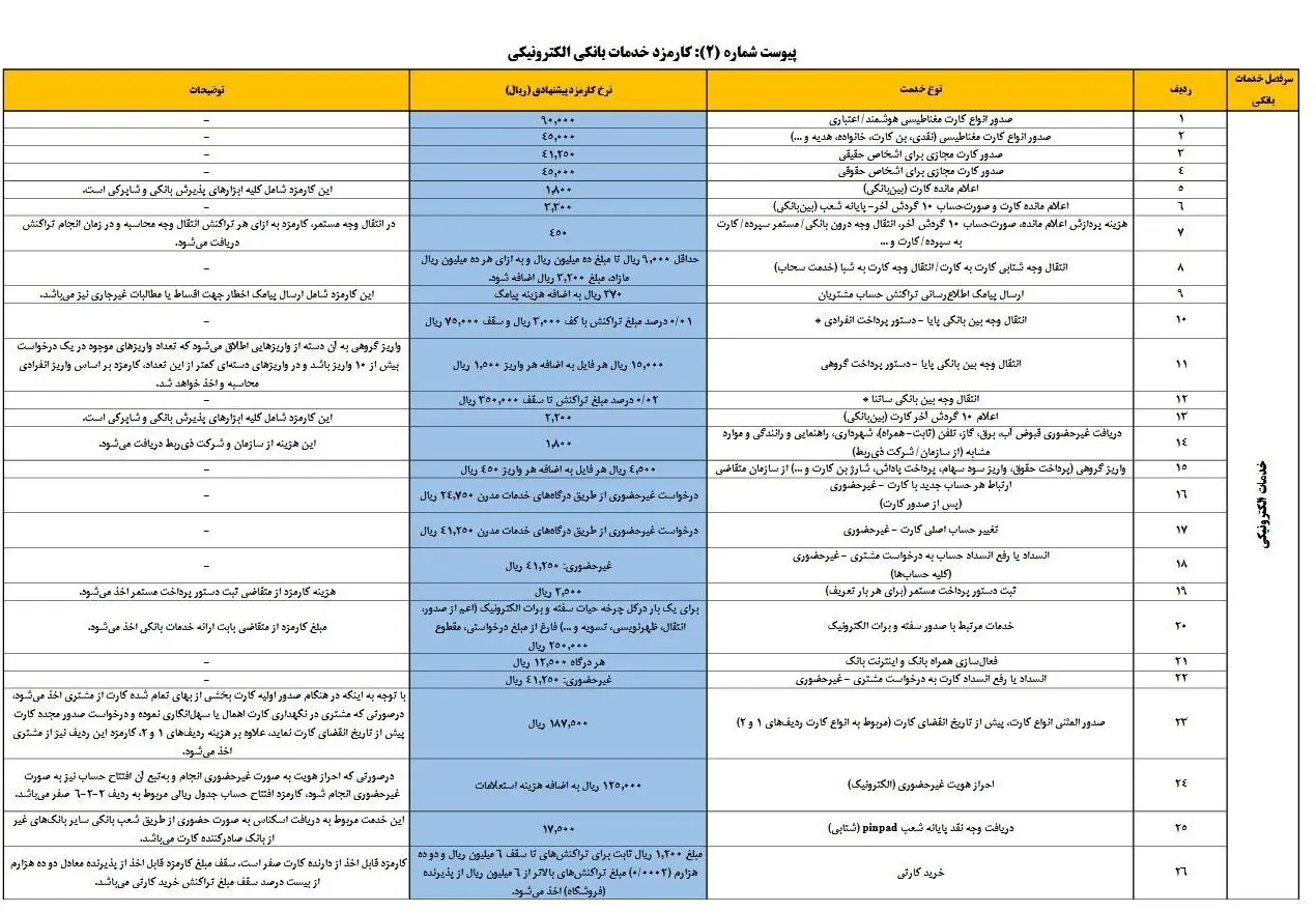 کارمزد
