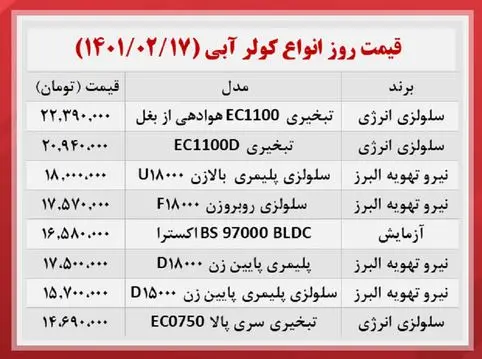 قیمت-کولر-آبی.